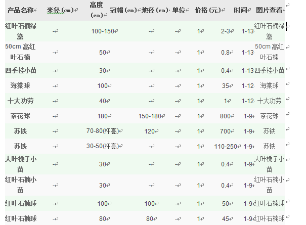 2017办公室植物租赁价格报价明细表