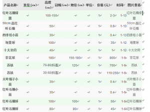 2017办公室植物租赁价格报价明细表